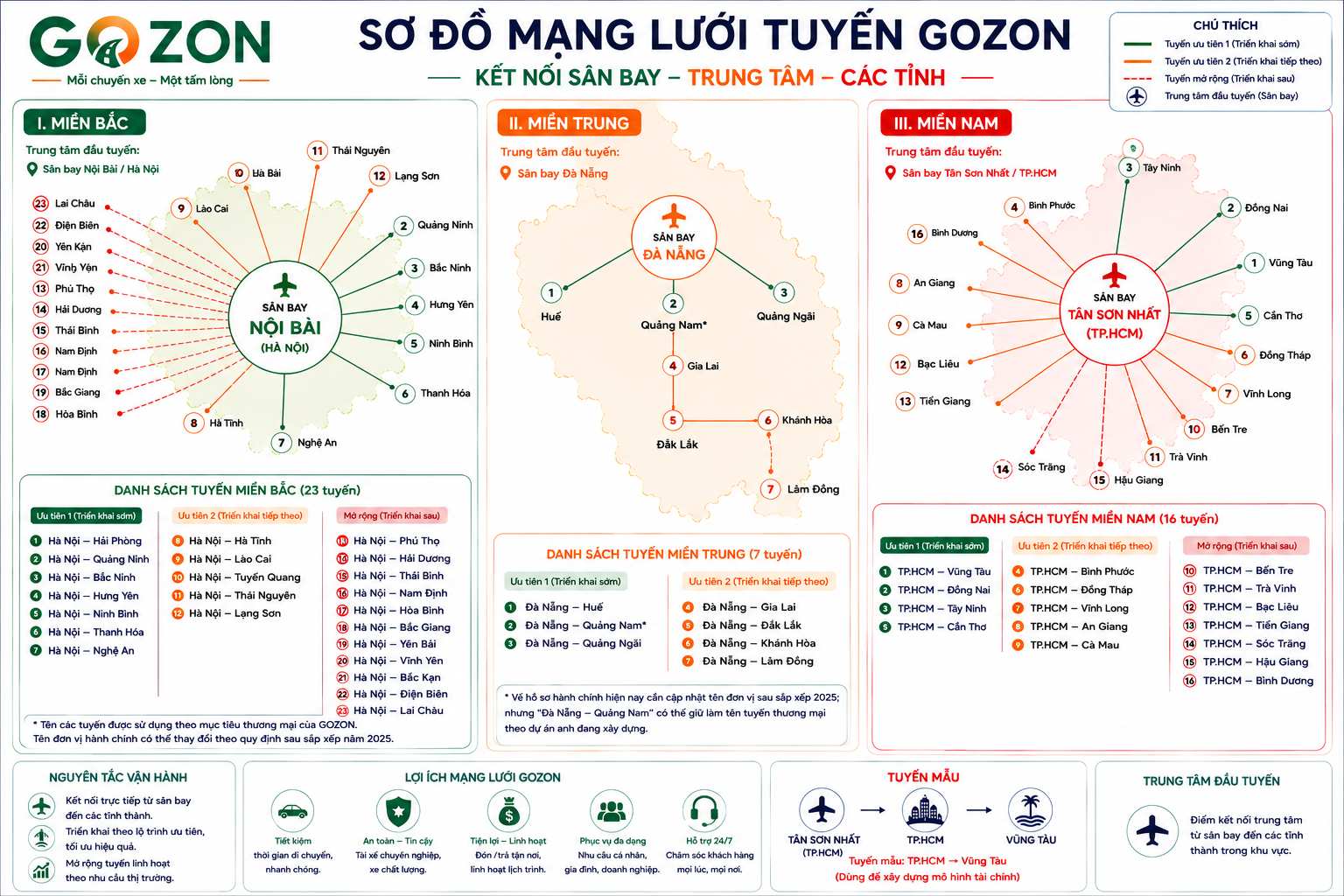 Gozon Xe ghép liên tỉnh